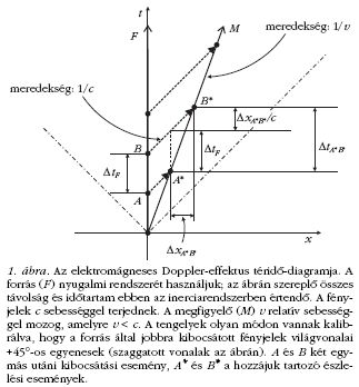 1. ábra