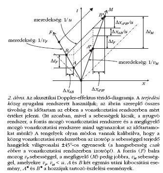 2. ábra