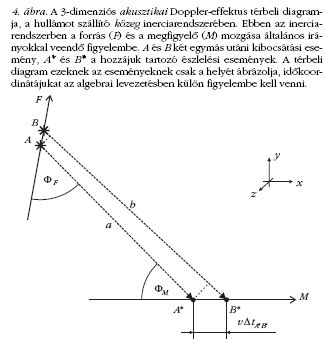 4. ábra
