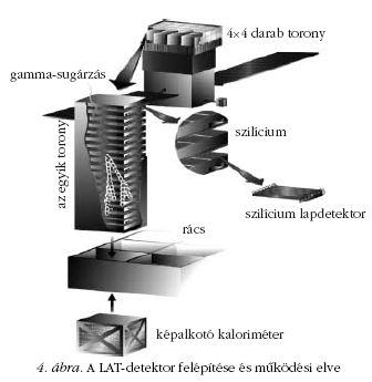 4. �bra