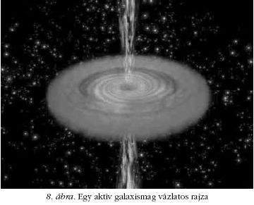 8. ábra