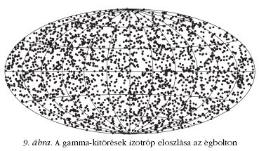 9. ábra