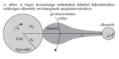4. �bra