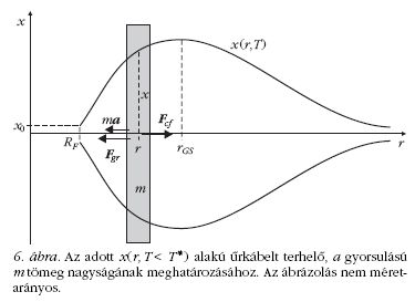 6. �bra