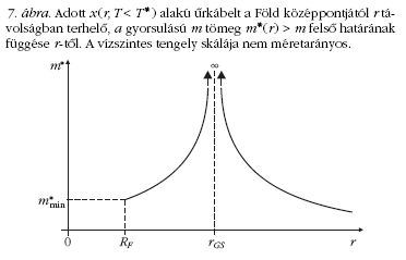 7. �bra