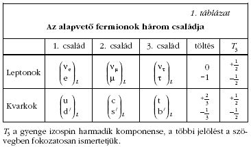 1. t�bl�zat