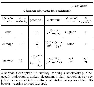 2. t�bl�zat
