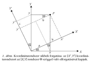 1. �bra