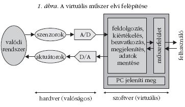 1. �bra