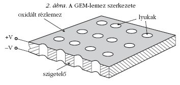 2. �bra