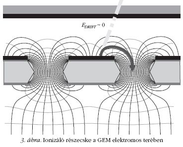 3. �bra