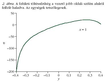 2. �bra