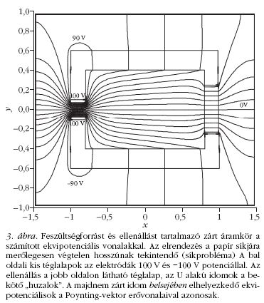 3. �bra