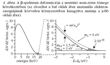 4. �bra
