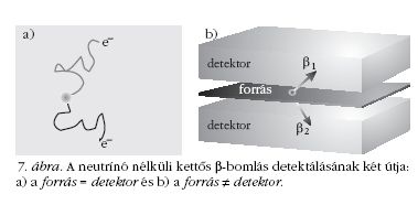 7. �bra
