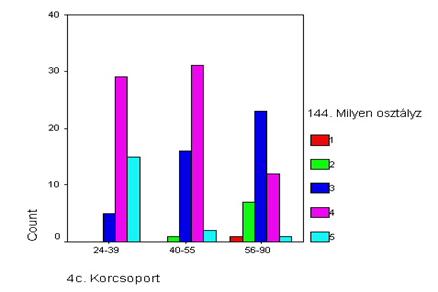 Bar chart