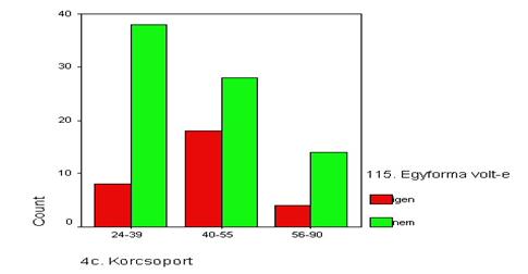 Bar chart