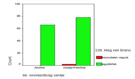 Bar chart
