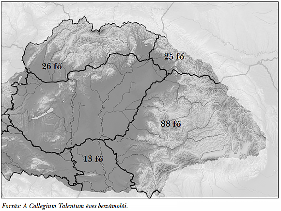 1. ábra: A Collegium Talentum kollégistáinak régiók szerinti megoszlása a 2011 és 2015 közötti időszakban