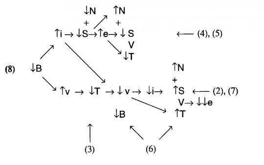 (8) egyenlet
