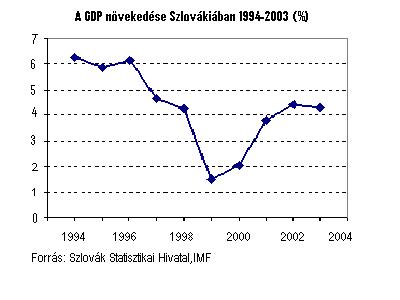 154_szlovak_gdp.JPG