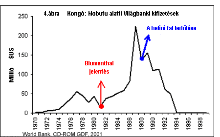 Kong&oacute;: Vil&aacute;gbanki kifizet&eacute;sek