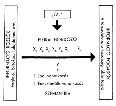 kommunik�ci�s modell