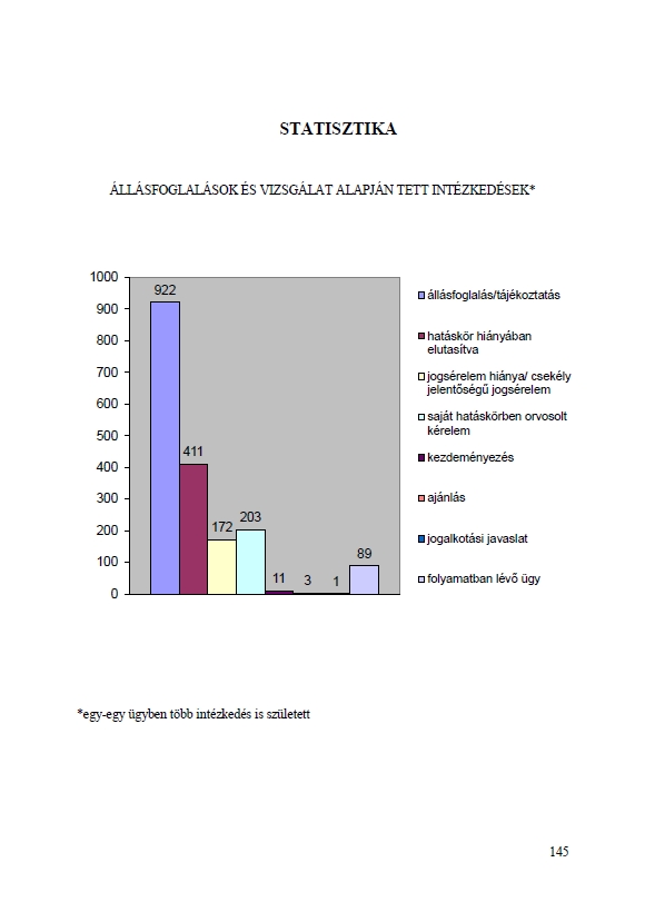 Az oktat�si jogok biztos�nak besz�mol�ja 2019.01.08.