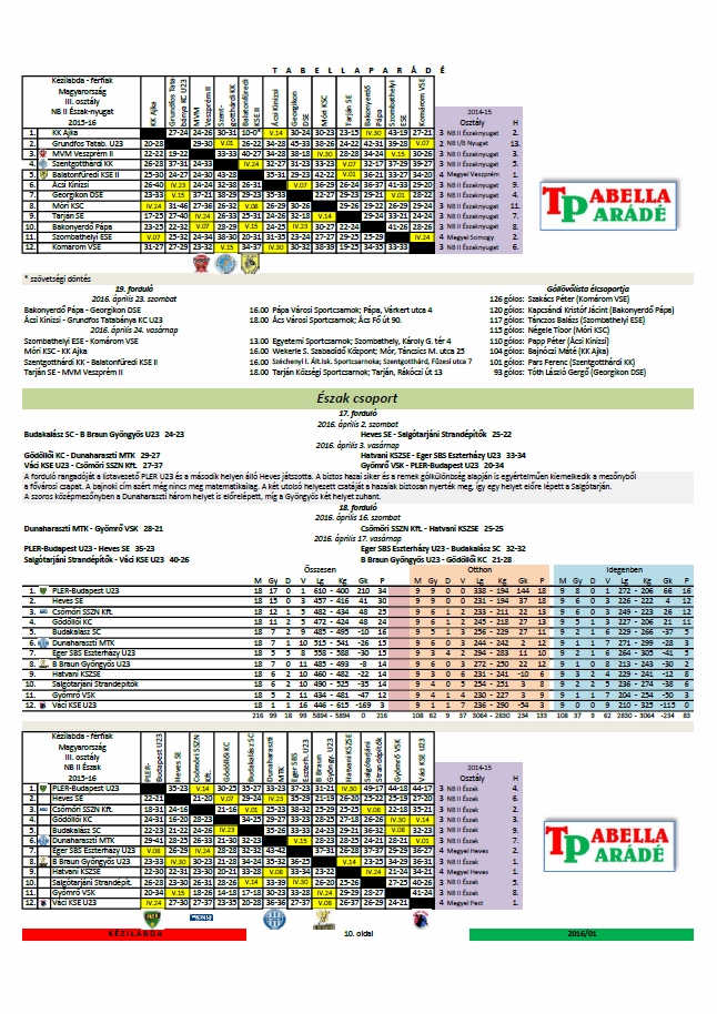 Tabellapar�d� 2019.03.19.
