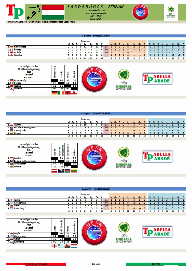Tabellapar�d� 2019.03.19.