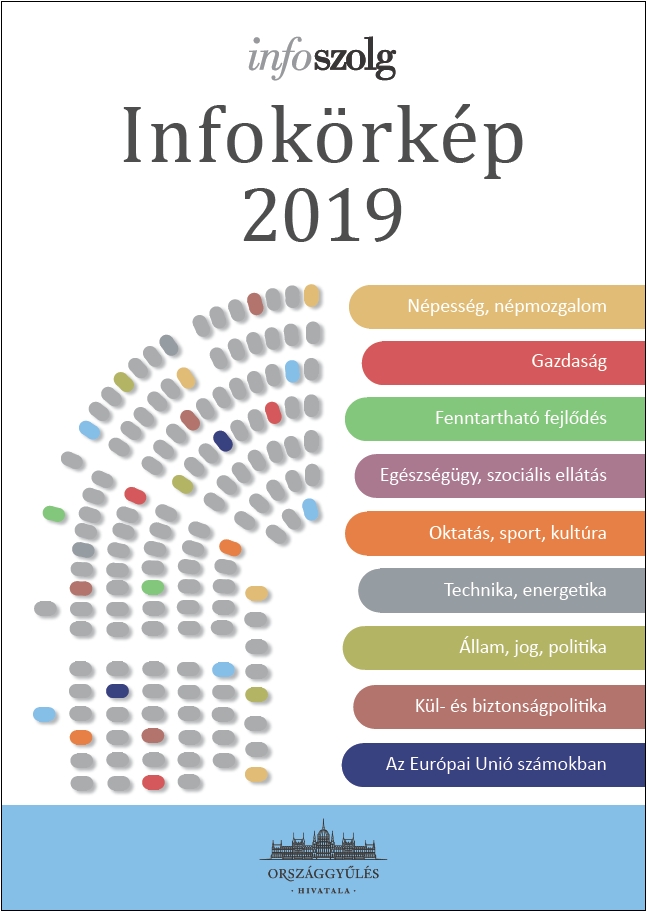Infok�rk�p 2022.08.10.