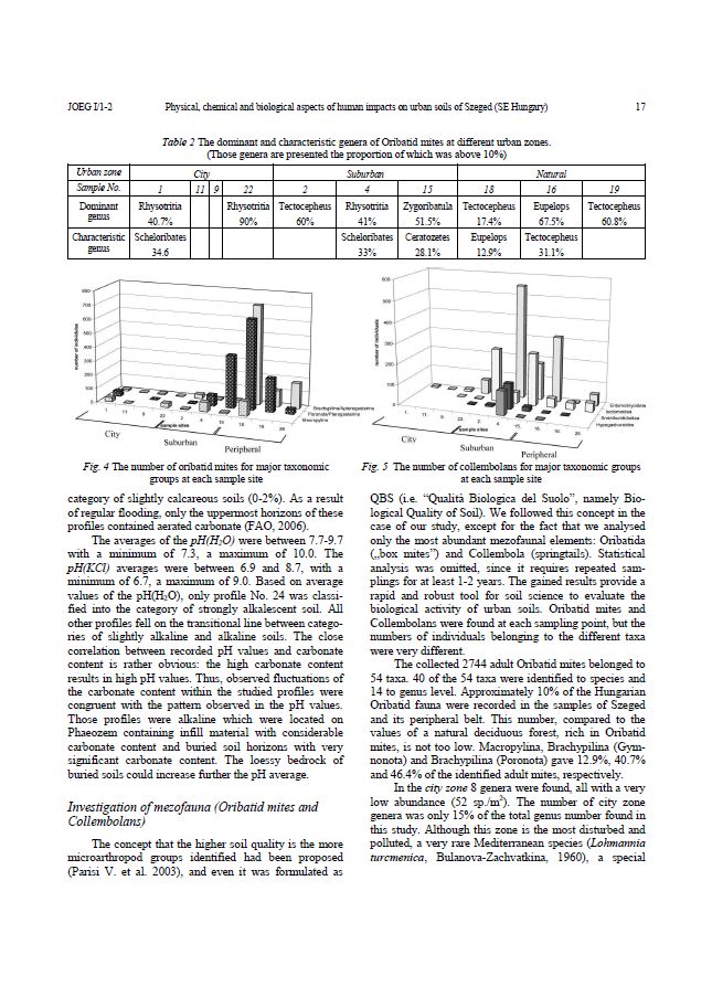 Journal of environmental geography 2022.09.19.